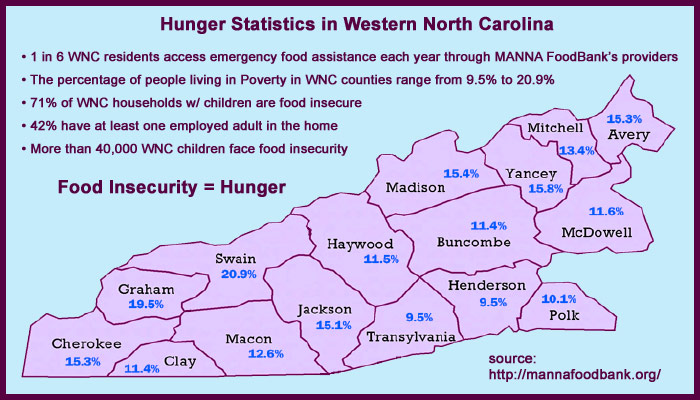 Hunger Statistics in WNC